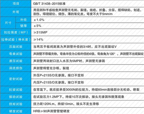 礼泉螺旋式声测管性能特点